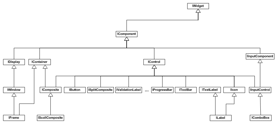 Widget Hierarchie / Components