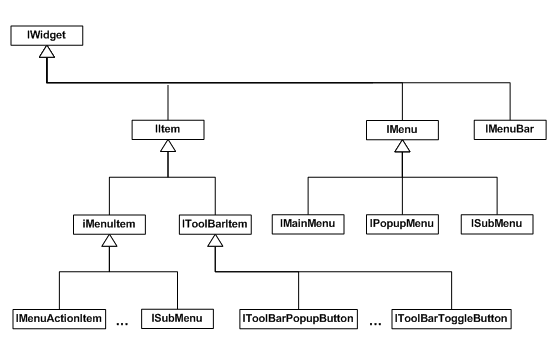 Widget Hierarchie / Items